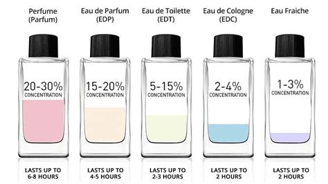 EDP, EDT, and EDC: A Game of Concentrations .